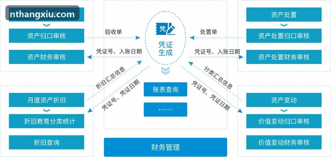 J9国际集团(中国)官方网站在餐饮与茶饮连锁的高效流转
